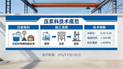 盐湖本地工厂讲解：说一遍公路压浆料和铁路压浆料的区别